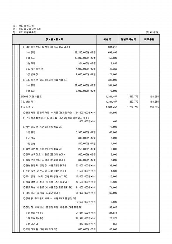 115페이지