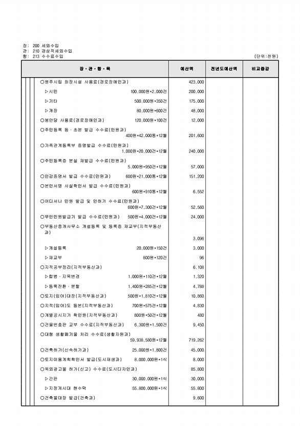 117페이지