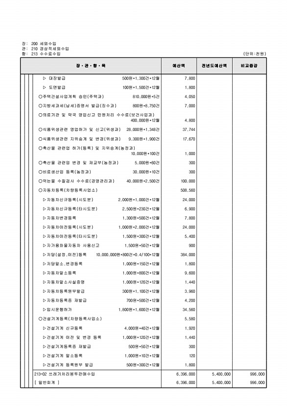 118페이지