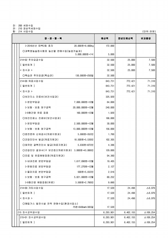 120페이지