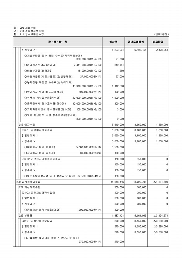 121페이지