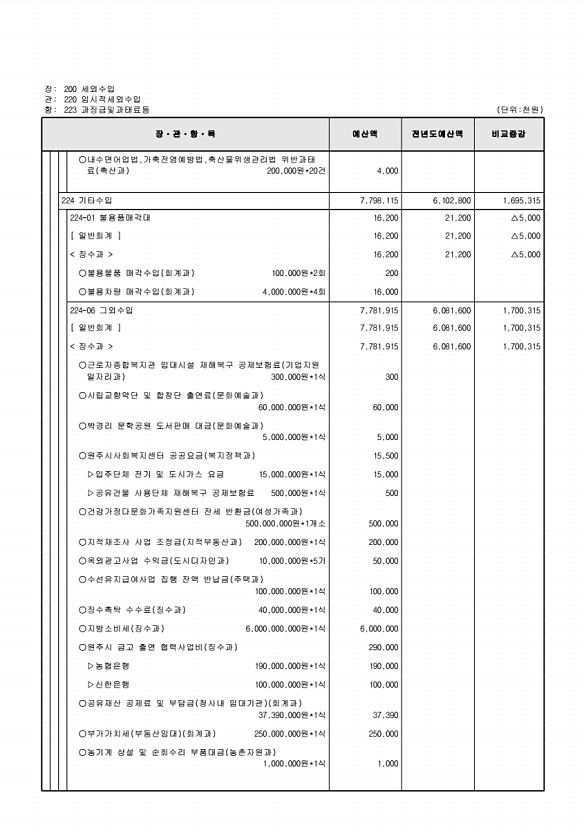 124페이지