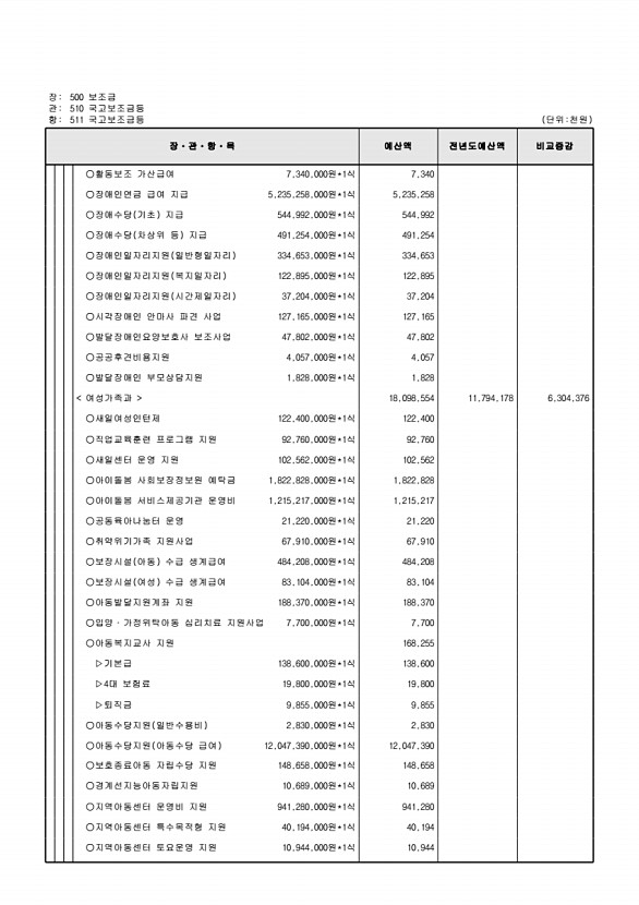 128페이지