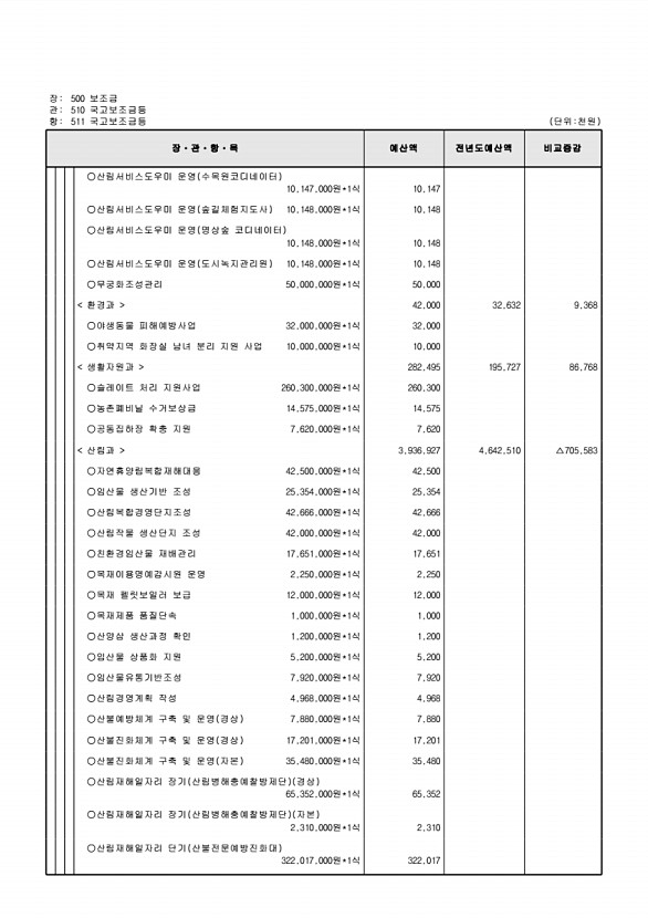 130페이지