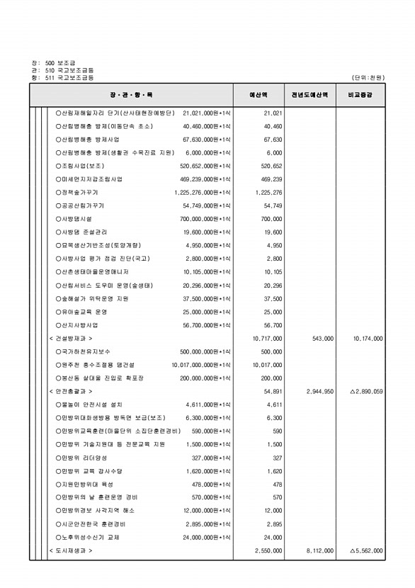 131페이지