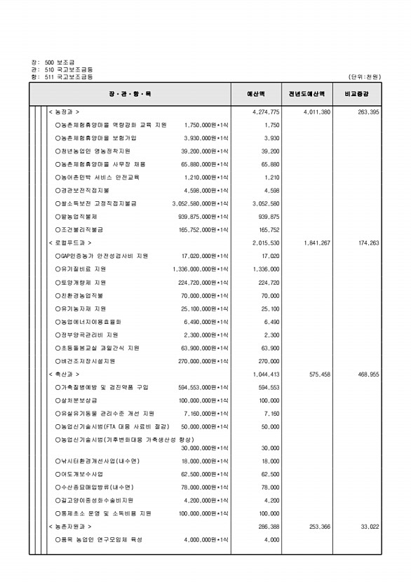 133페이지