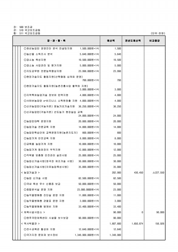 134페이지