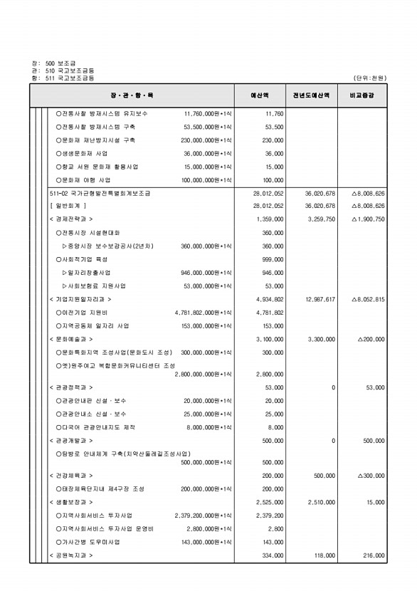 135페이지