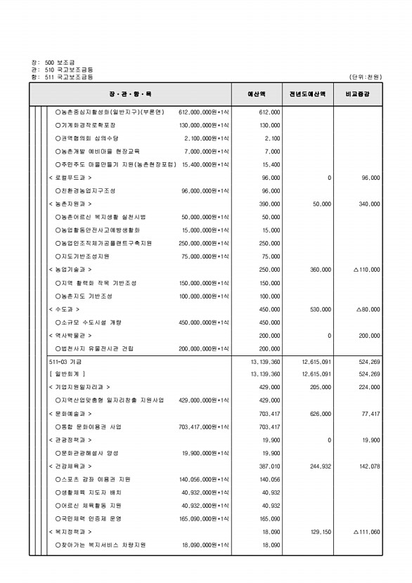 137페이지