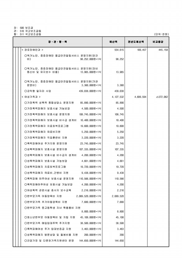 138페이지