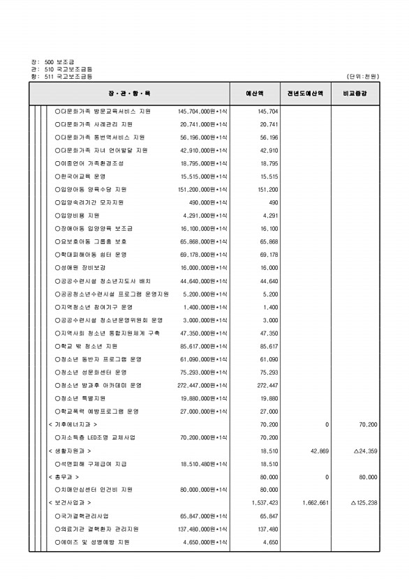 139페이지