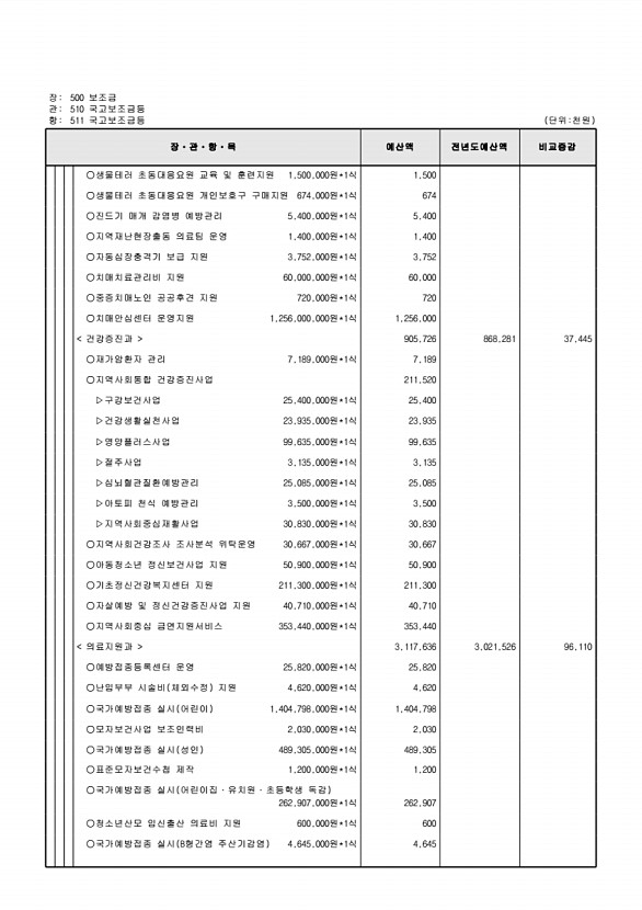 140페이지