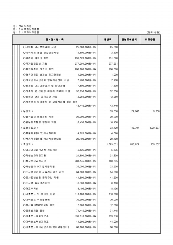 141페이지