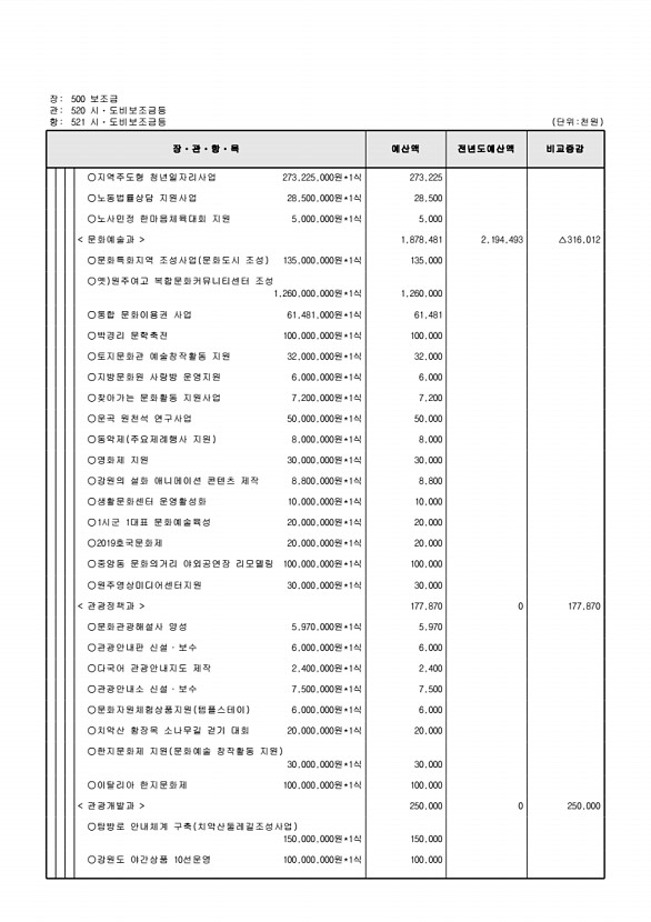 143페이지