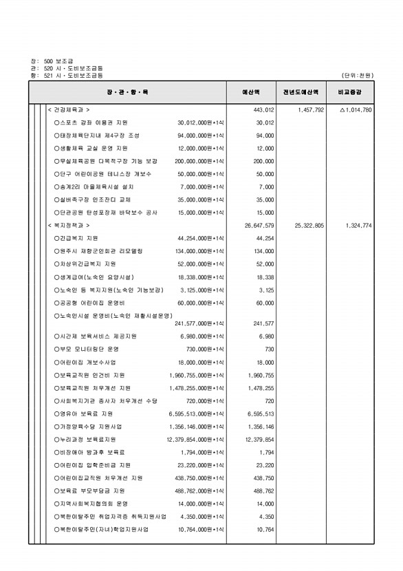 144페이지