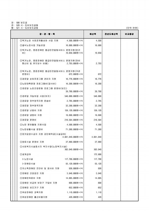 146페이지