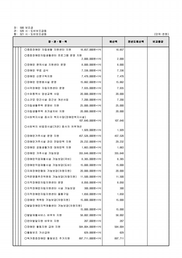 147페이지