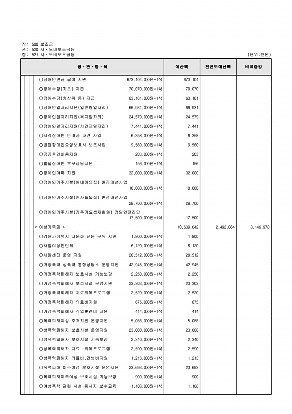 148페이지