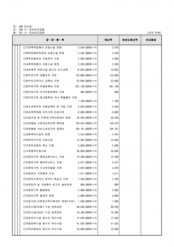 149페이지