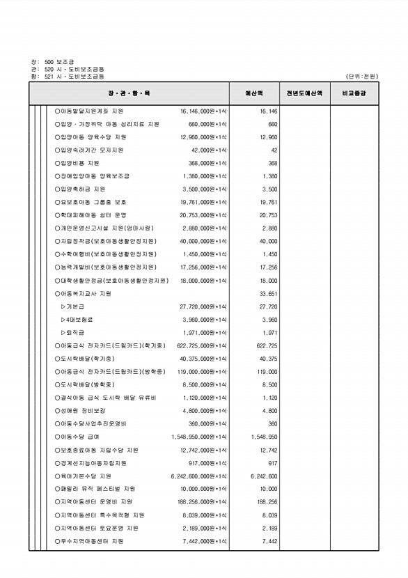 150페이지