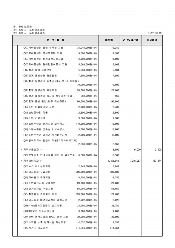 151페이지