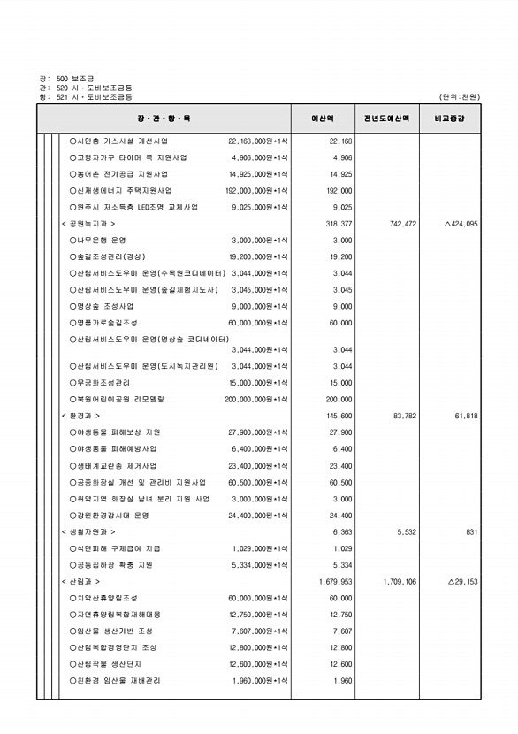 152페이지