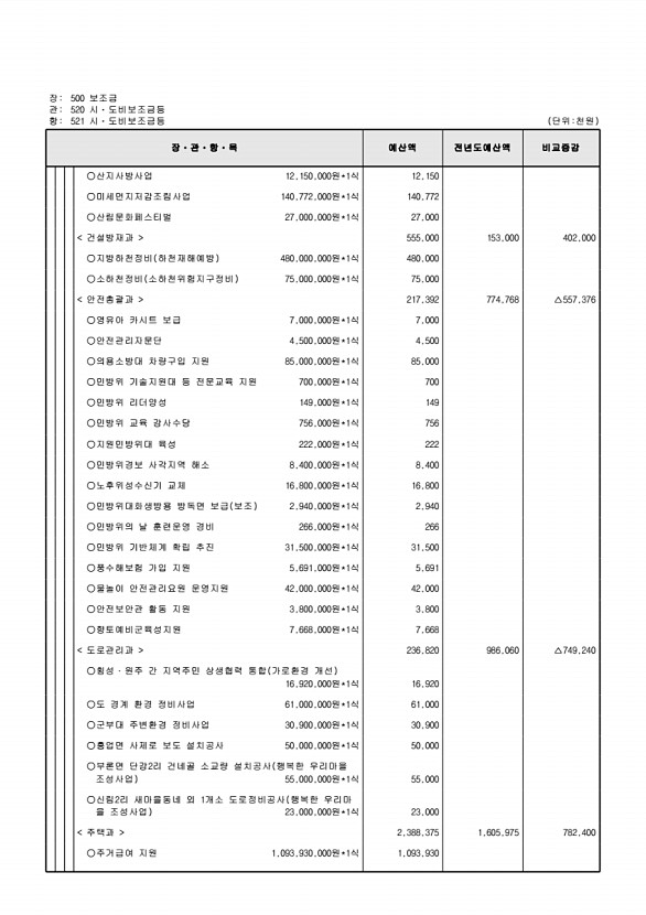 154페이지