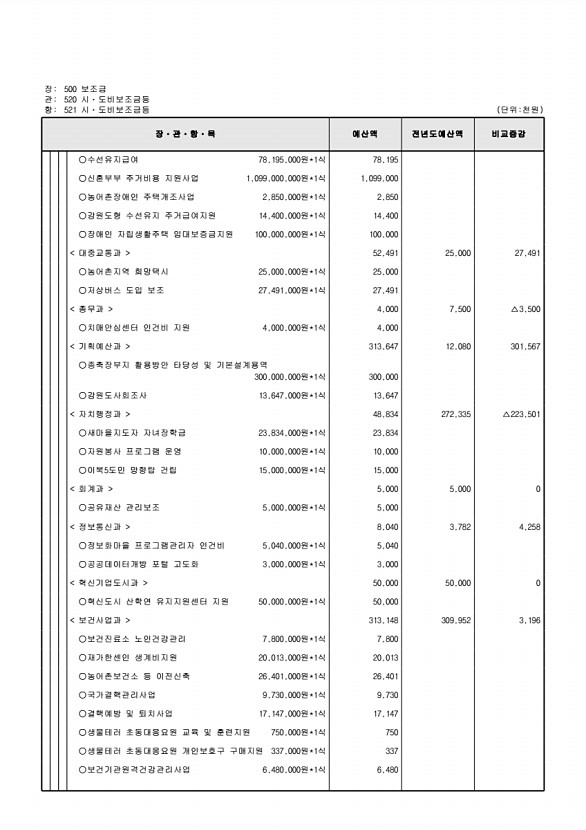 155페이지