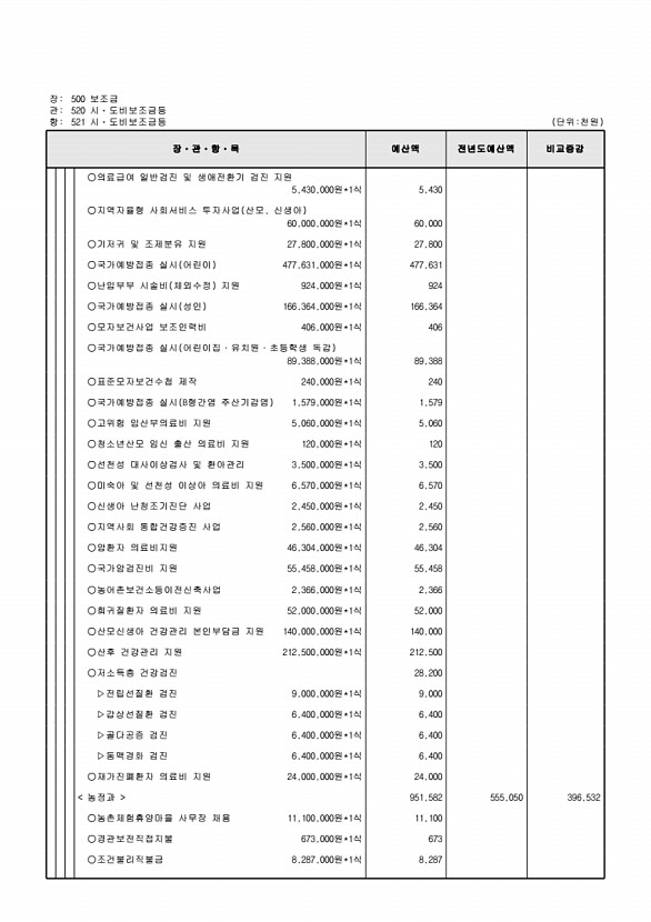 157페이지