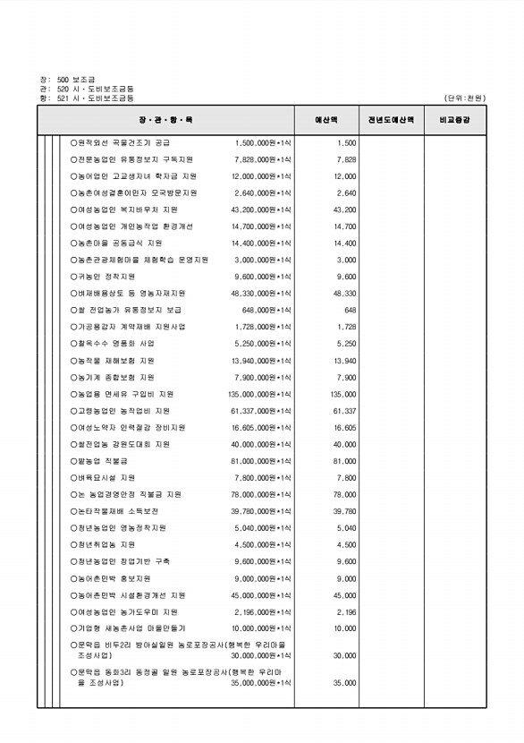 158페이지