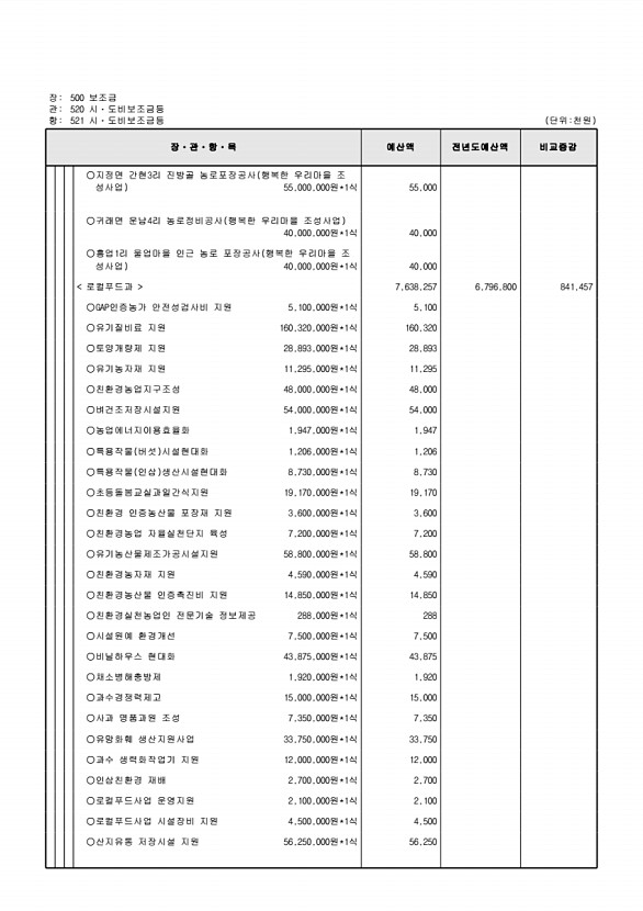 159페이지