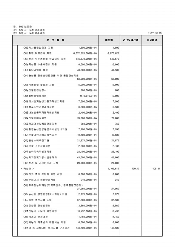 160페이지