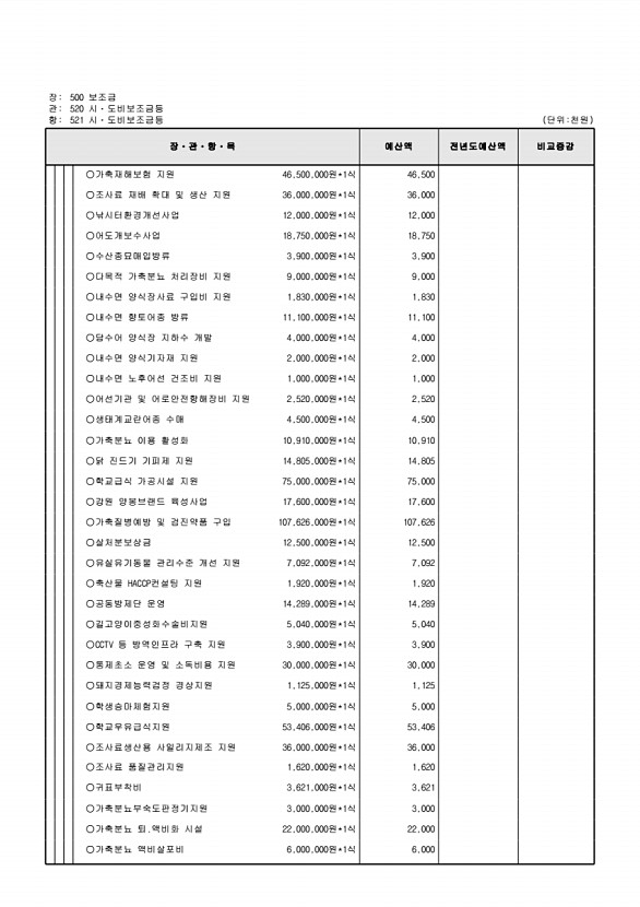 161페이지