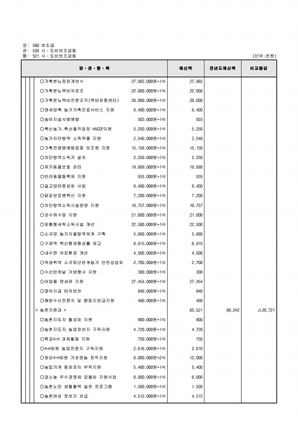 162페이지