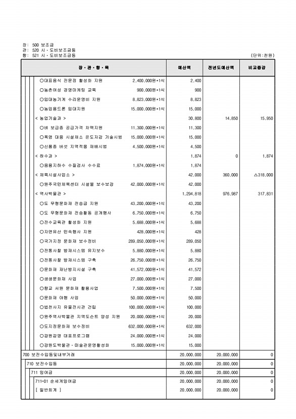 163페이지