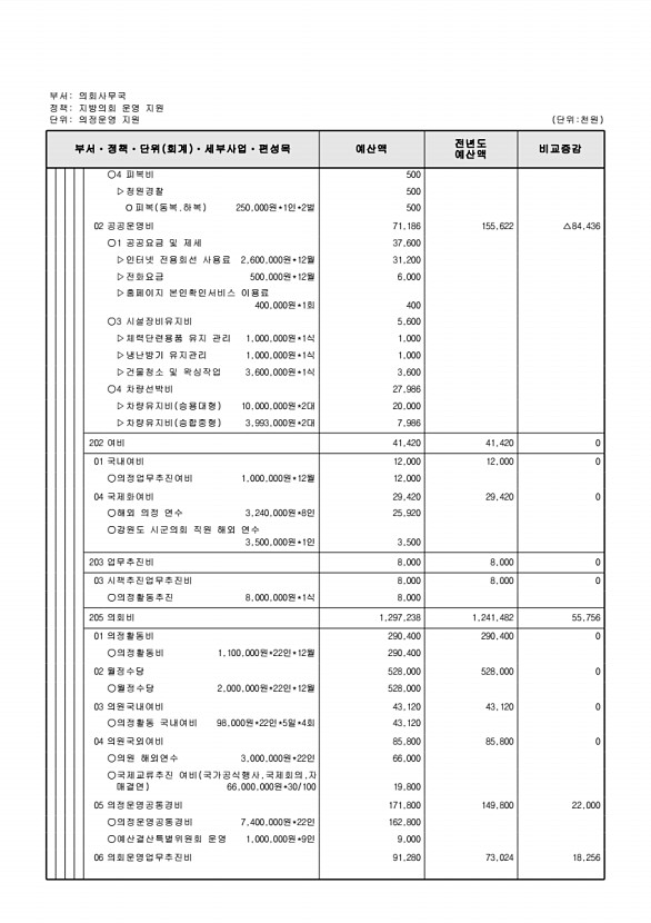 166페이지