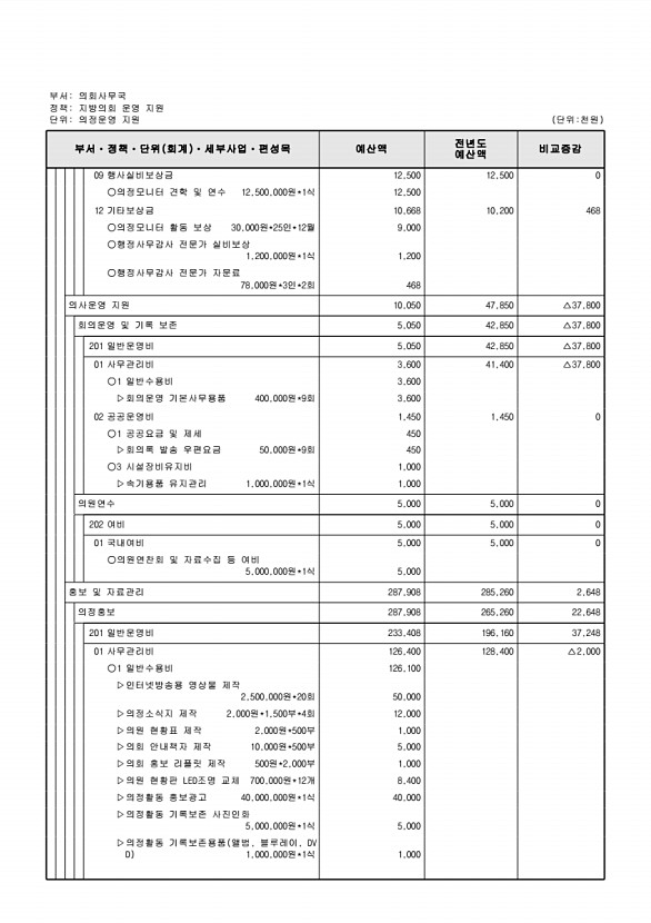 168페이지