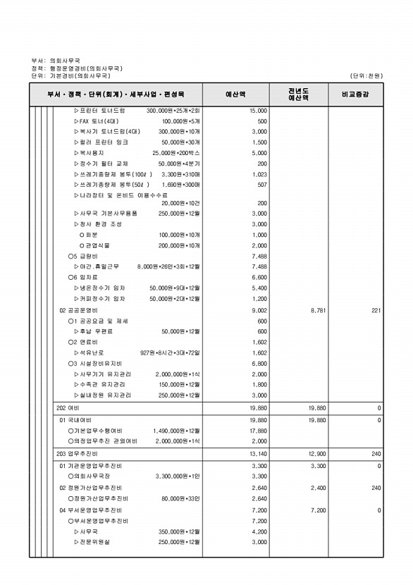 172페이지