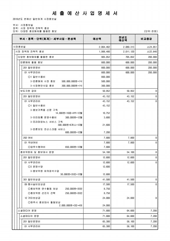 174페이지