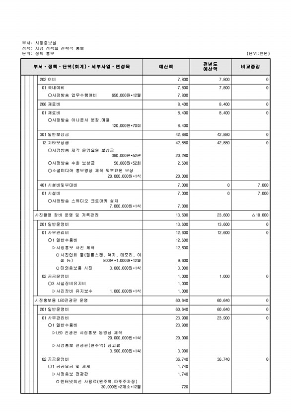 177페이지