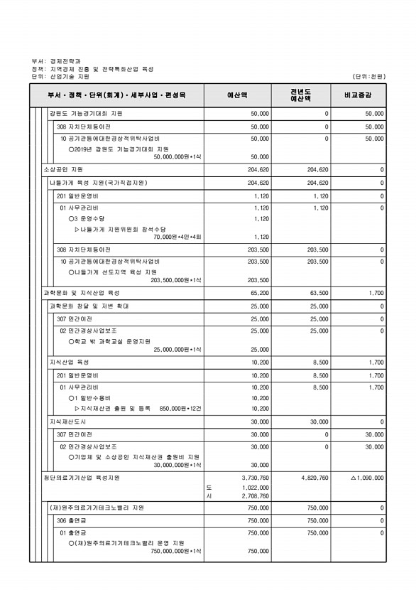 185페이지