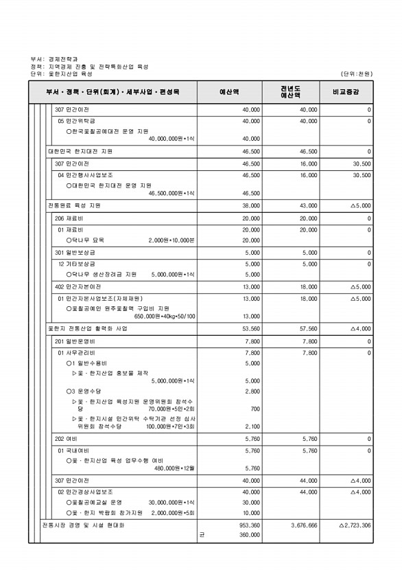 188페이지