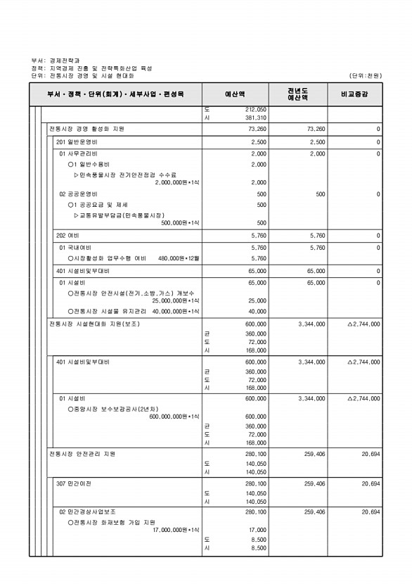 189페이지