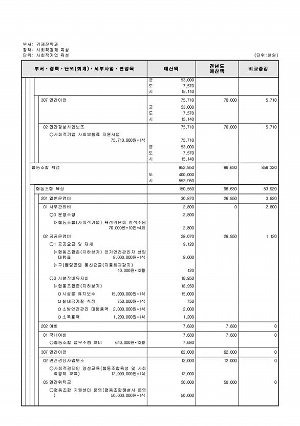 191페이지