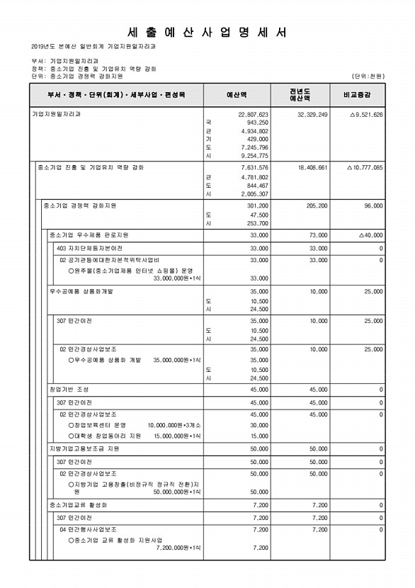 194페이지