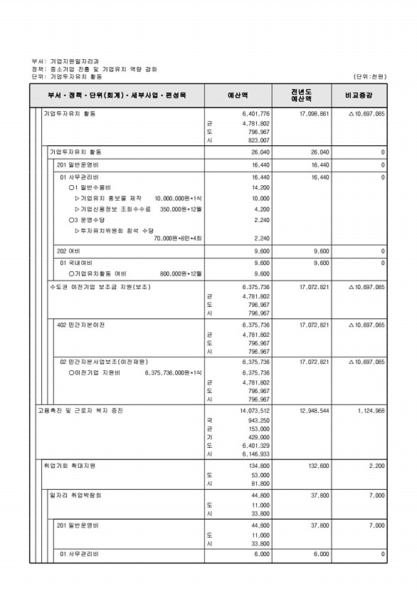 196페이지