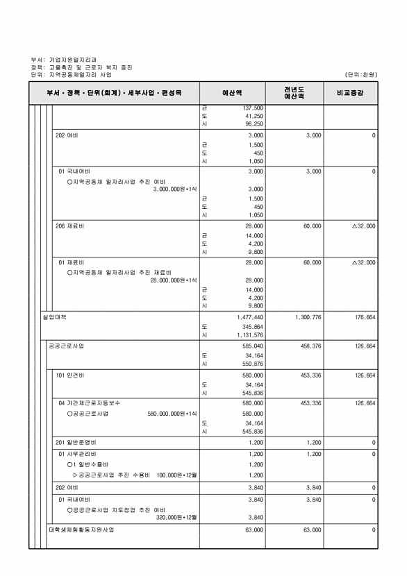 198페이지