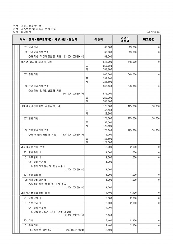 199페이지