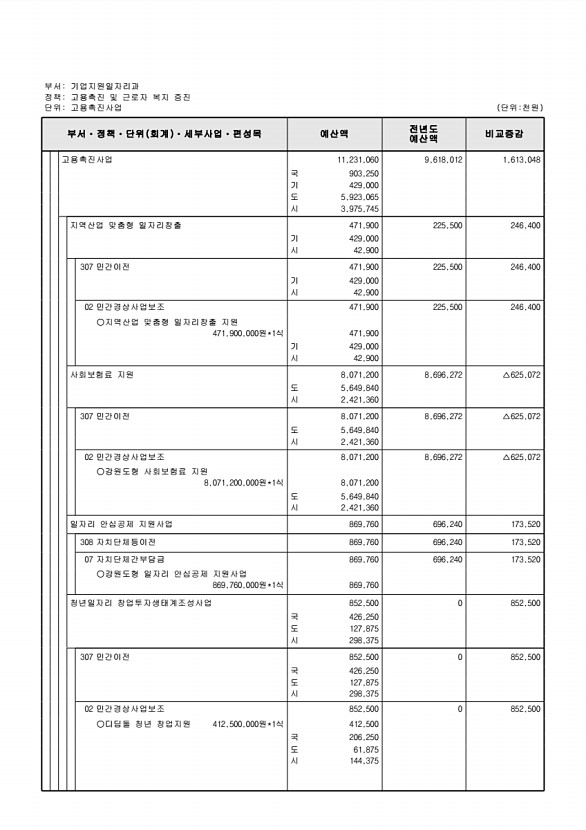 200페이지