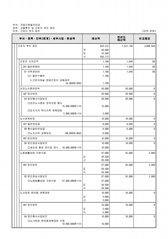 202페이지